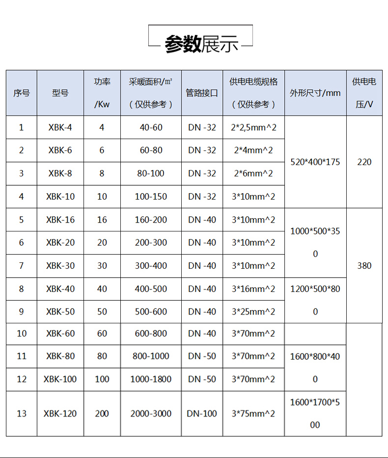 半導立式體電鍋爐產品型號參數